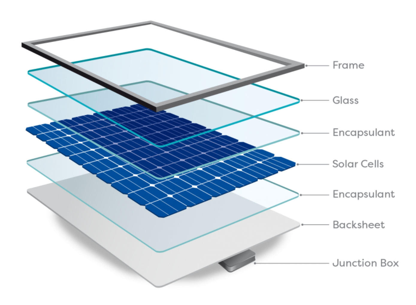 Each solar panel usually contains from 32 up to 96 solar cells Depending on - photo 6