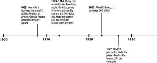 Crash Course The American Automobile Industrys Road to Bankruptcy and Bailout - and Beyond - photo 3