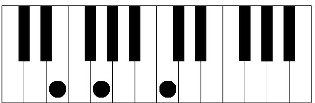 First inversion Second inversion In order to define any chord played by - photo 3