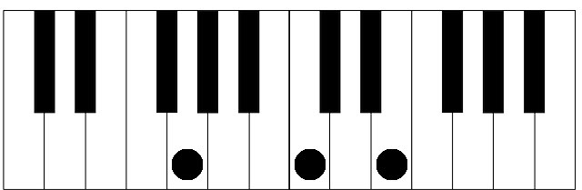 Second inversion In order to define any chord played by the right hand on the - photo 4