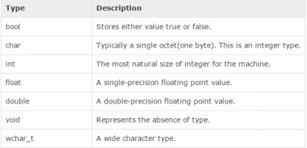 Using Variables A variable is a very fundamental piece of a program They can - photo 5