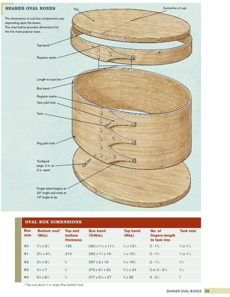 Small Woodworking Projects for Biginners Building Small Projects - photo 30