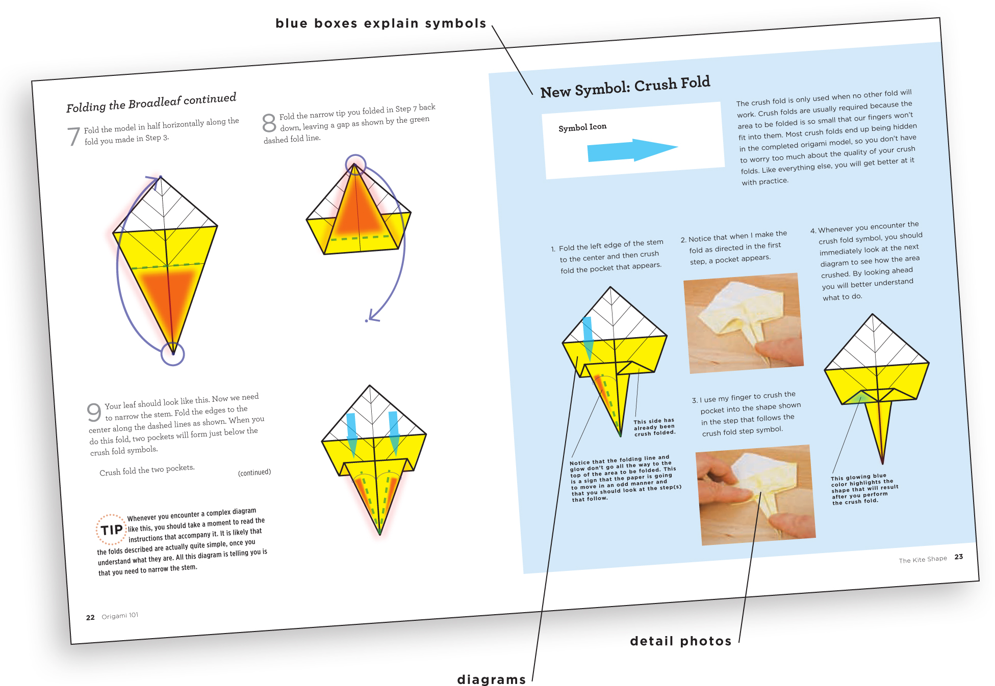 Top blue boxes explain symbols Bottom left diagrams Bottom right detail - photo 5