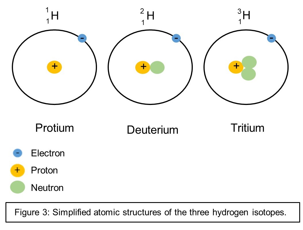 If somebody drinks heavy water the main component of this water ie - photo 5