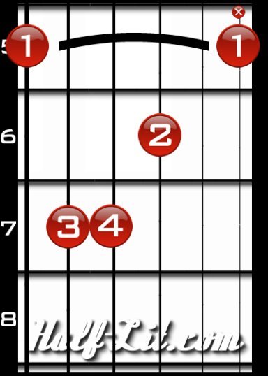 To properly make the A Barre Chord simply Barre your first finger across the 5 - photo 1