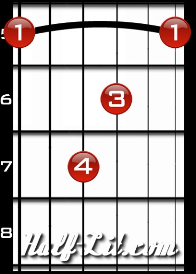 To properly make the A Barre Chord simply Barre your first finger across the 5 - photo 2