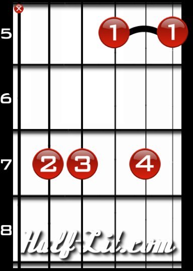 To properly make the Am6 Barre Chord simply Barre your first finger across the - photo 4