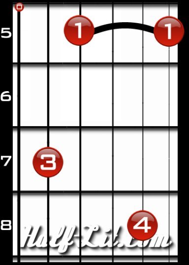 To properly make the Am7 Barre Chord simply Barre your first finger across the - photo 5