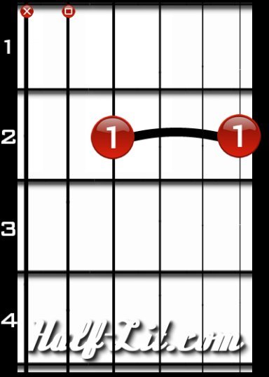 To properly make the A6 Barre Chord simply Barre your first finger across the - photo 7