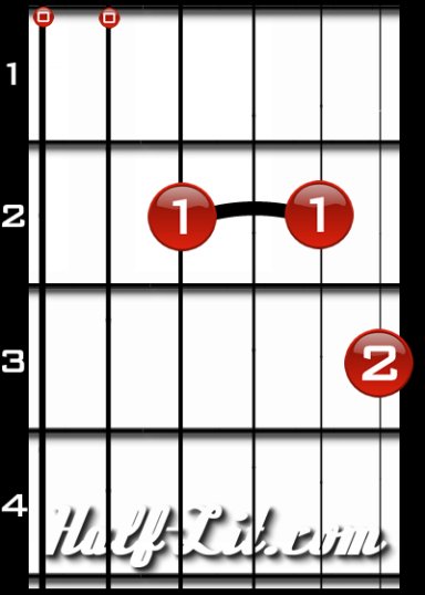 To properly make the A7 Barre Chord simply Barre your first finger across the - photo 9