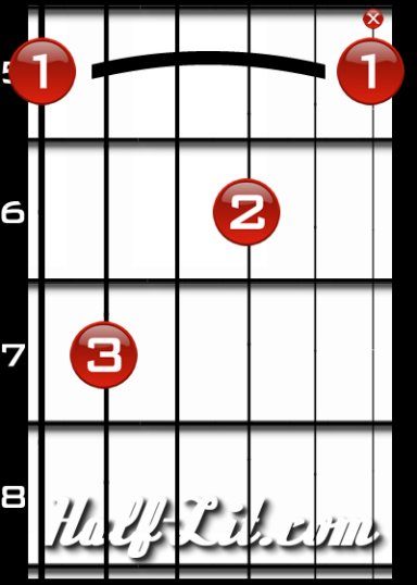 To properly make the A7 Barre Chord simply Barre your first finger across the - photo 10