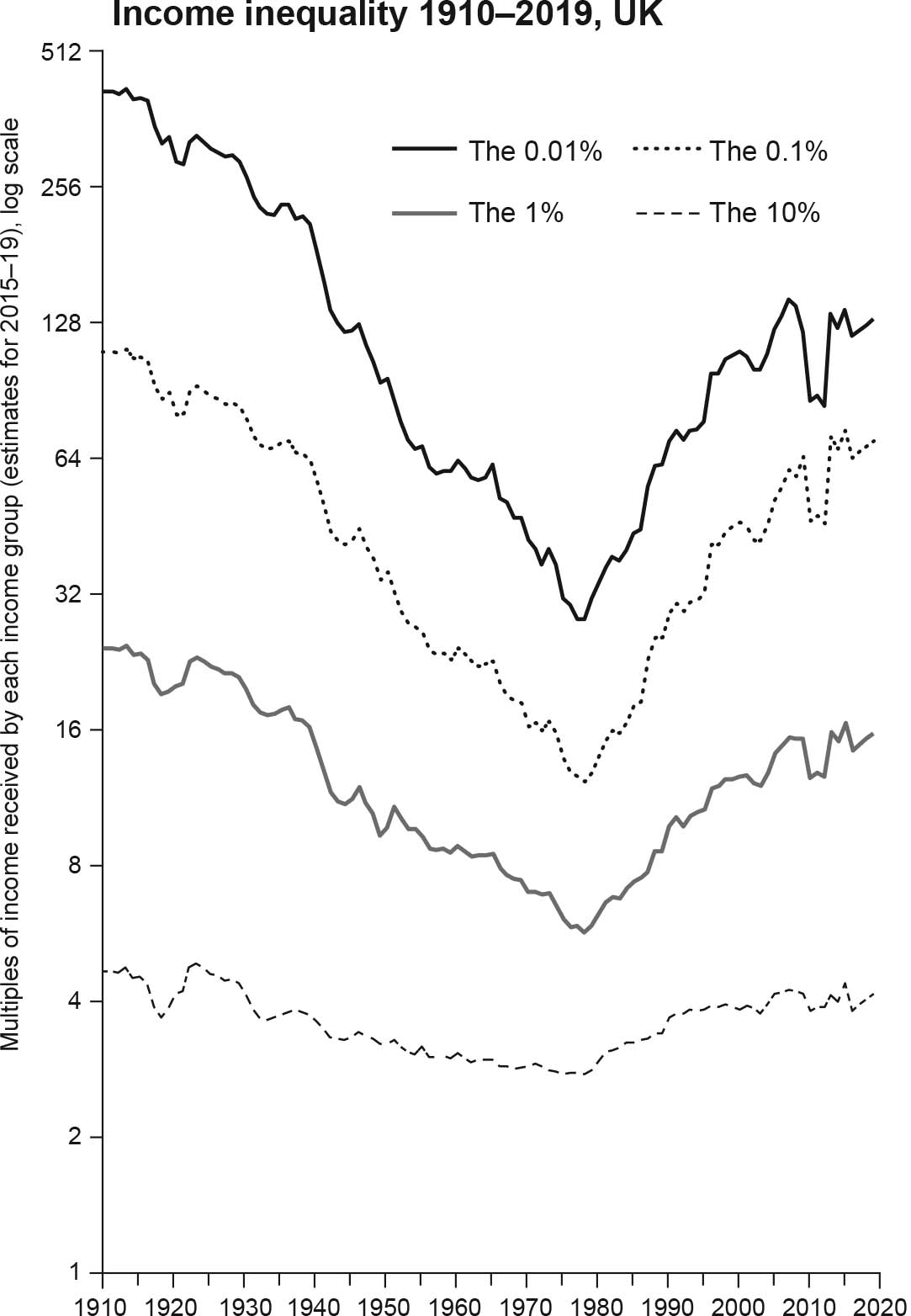 Sources Pre-tax national income share including pension income individuals - photo 3