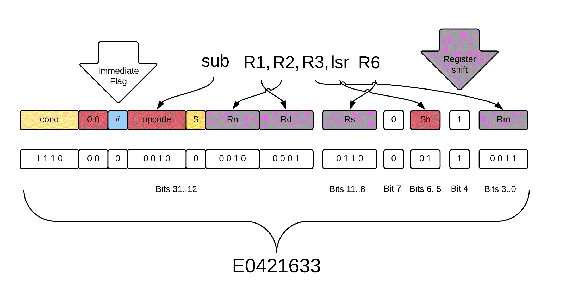 Copy of Figure 1211 Assembly language is presented beginning in Chapter 9 - photo 4