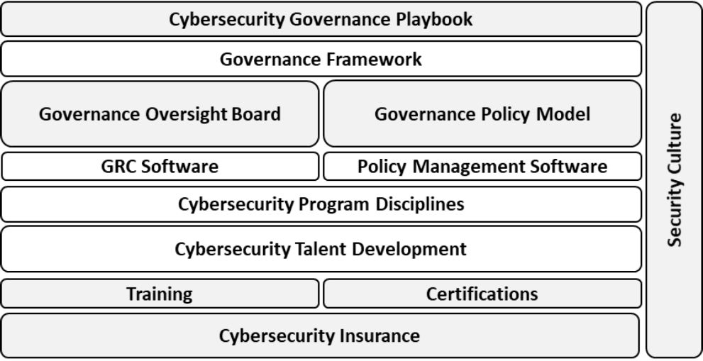 Figure 20 Governance Foundation Reference Architecture Each component and - photo 3