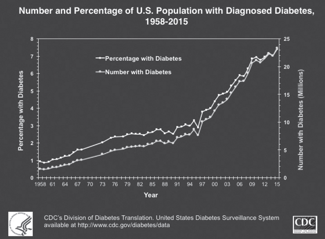 Figure 11 Medications that lower blood glucose like insulin are the standard - photo 1