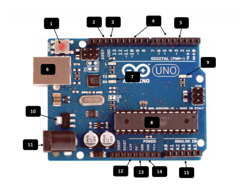 Chapter 1 Introduction to Arduino Welcome to The Complete Guide to Arduino - photo 2