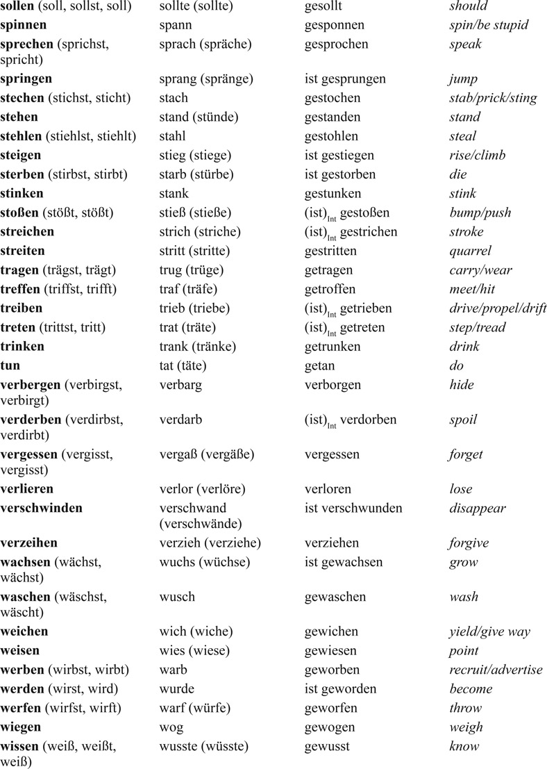 Some students may find it easier to learn article and adjective endings - photo 4