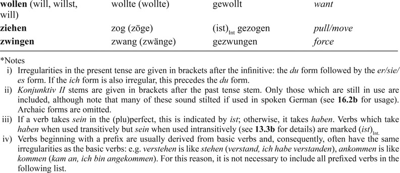 Some students may find it easier to learn article and adjective endings - photo 5