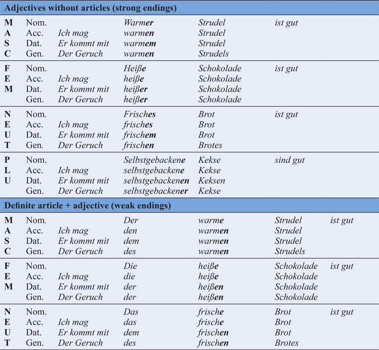 See for key to analysis questions REVISION TEXT 1 Gemeinsamer Urlaub - photo 6