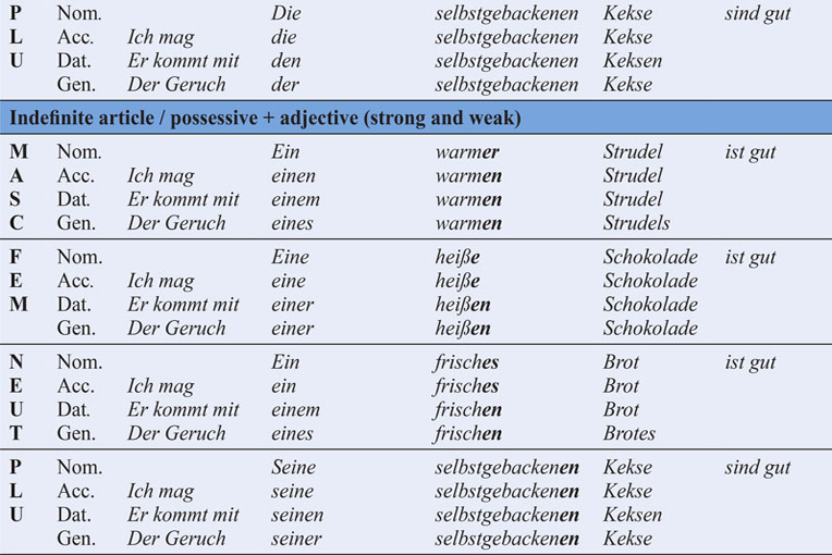 See for key to analysis questions REVISION TEXT 1 Gemeinsamer Urlaub - photo 7