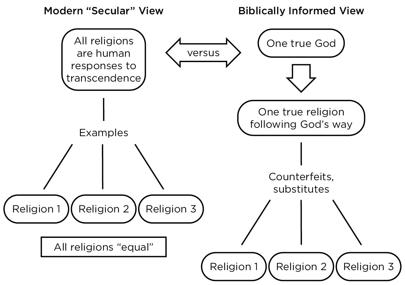 The truth about God has implications about how we interpret Genesis 13 within - photo 1