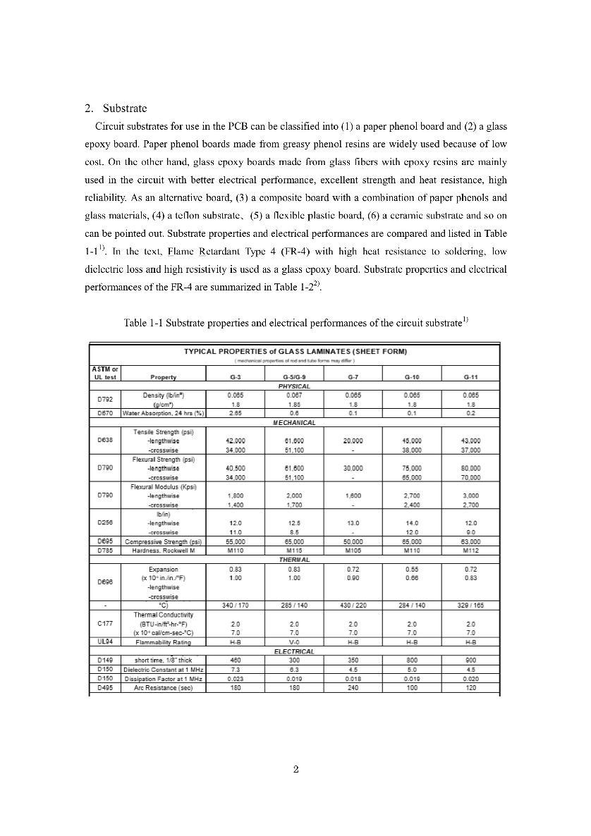 Fundamentals of PCB-Based RF and Microwave Integrated Circuits - photo 9