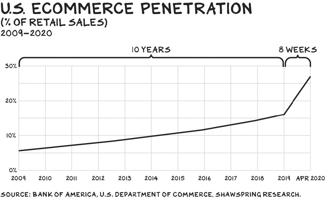 Take any trendsocial business or personaland fast-forward ten years Even if - photo 5