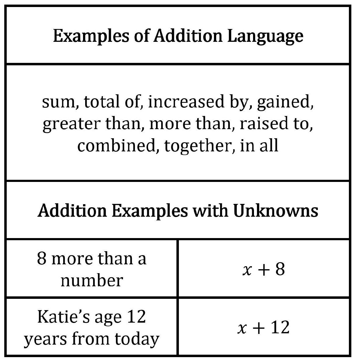 Algebra Word Problems Practice Workbook with Full Solutions - photo 4