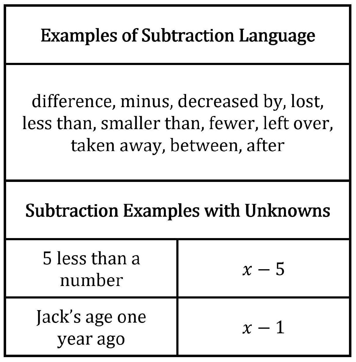 Algebra Word Problems Practice Workbook with Full Solutions - photo 5