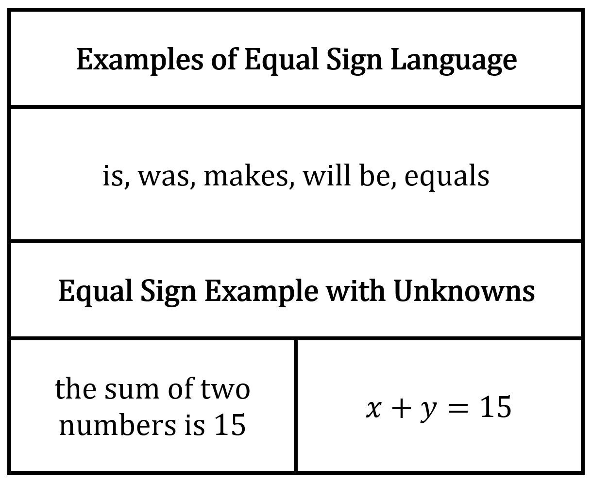 Beware of Possible Extraneous Information Occasionally a problem includes - photo 9