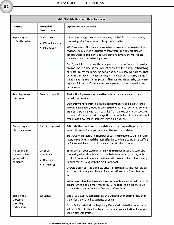 The Management Body of Knowledge - photo 58