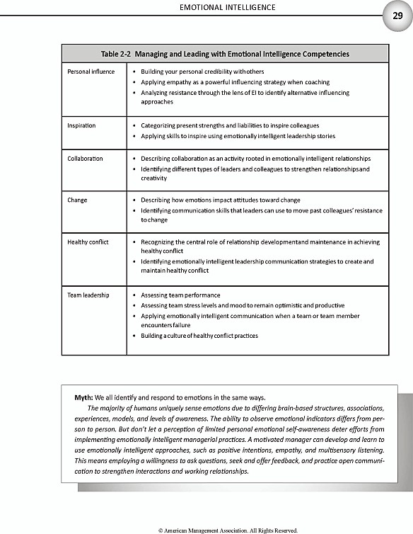 The Management Body of Knowledge - photo 35