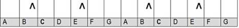 In thisscale the C note is the root which means that the scale startsand ends - photo 4