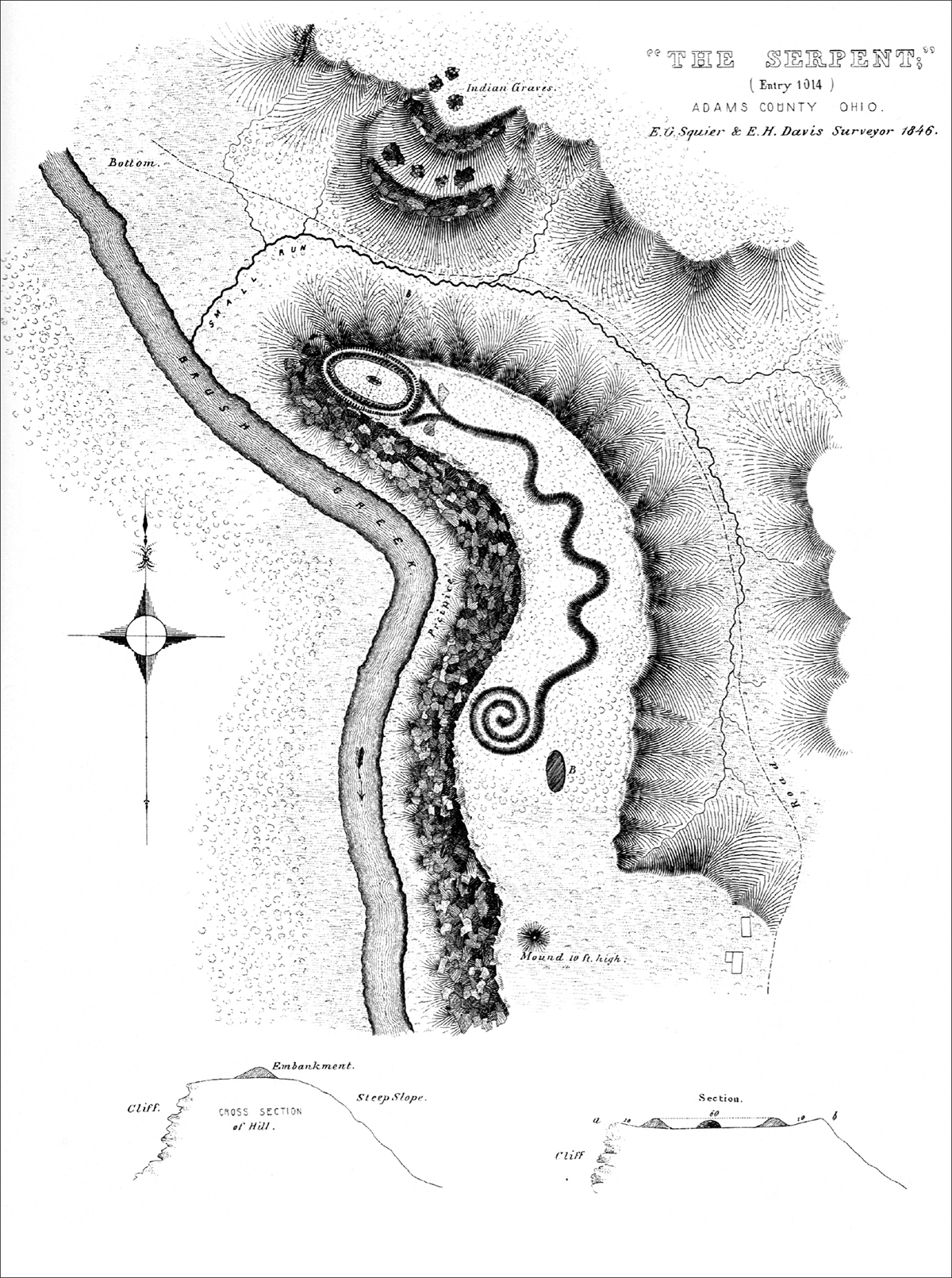 The first survey map of Serpent Mound made by Ephraim Squier and Edwin H - photo 5