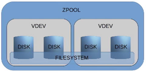 Figure 1-1 Graphical representation of a possible pool Figure presents a - photo 1