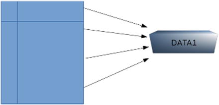 Figure 1-5 Deduplicated data block ZFS Advantages There are many - photo 5