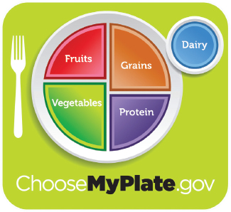 The United States Department of Agriculture recommends the following changes to - photo 2