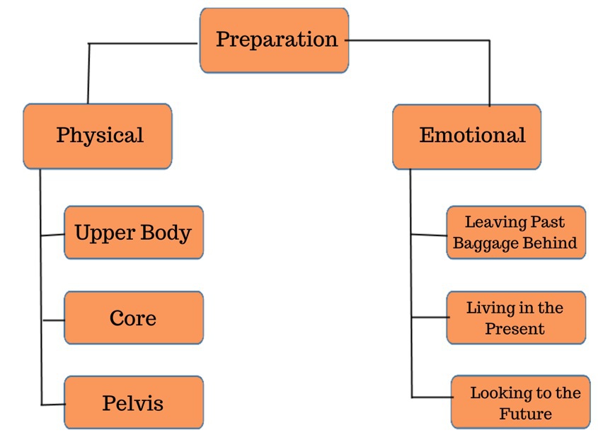 While the majority of this Guide focuses on the physical aspect of pregnancy - photo 4