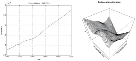 Figure 11 Most common visualization of 1 D left and 2 D right data The 1 - photo 2