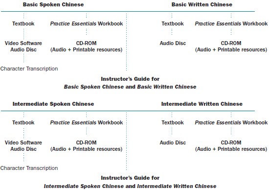 Several modes of study are possible for these materials 1 the spoken series - photo 1