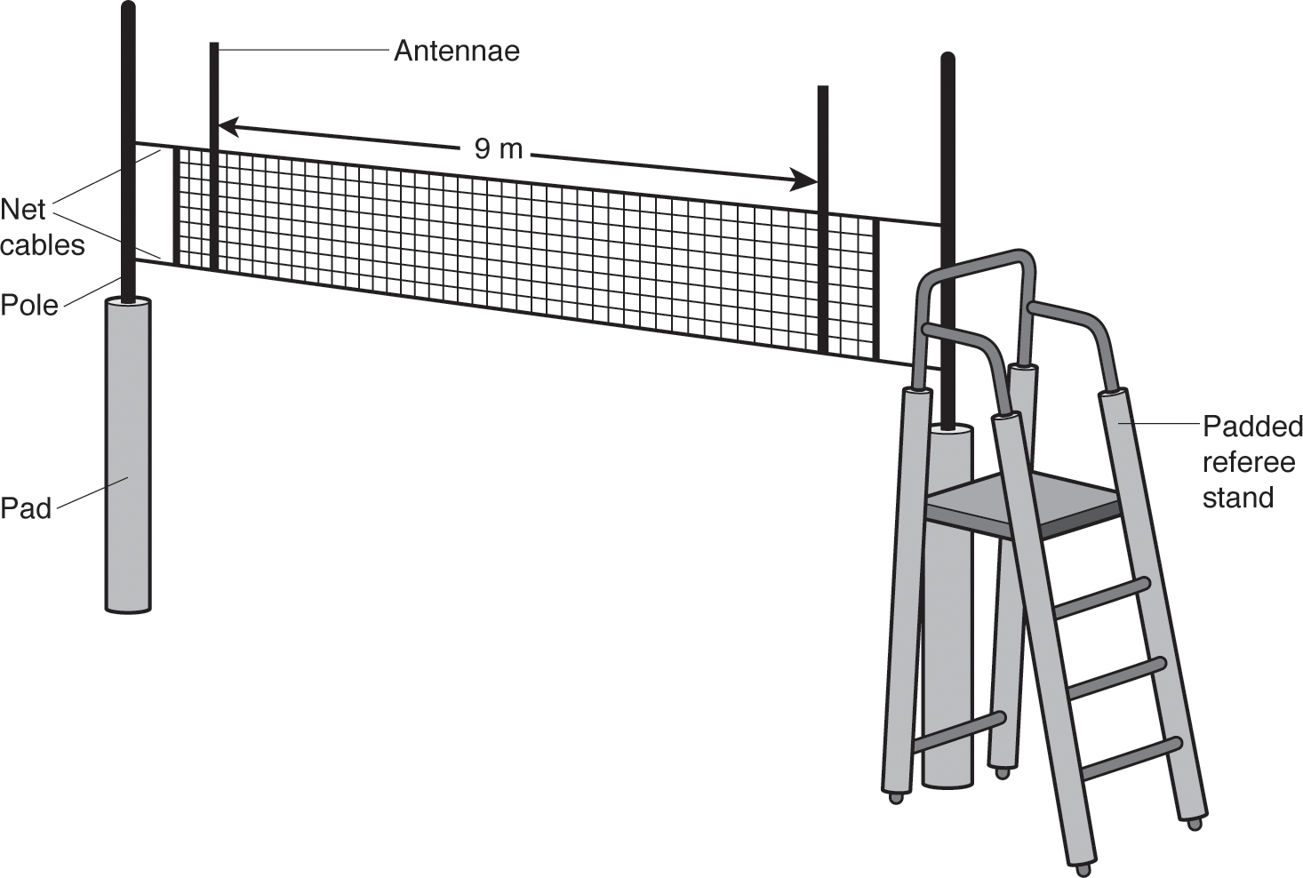 The volleyball net with padded poles and referee stand The six zones of - photo 3