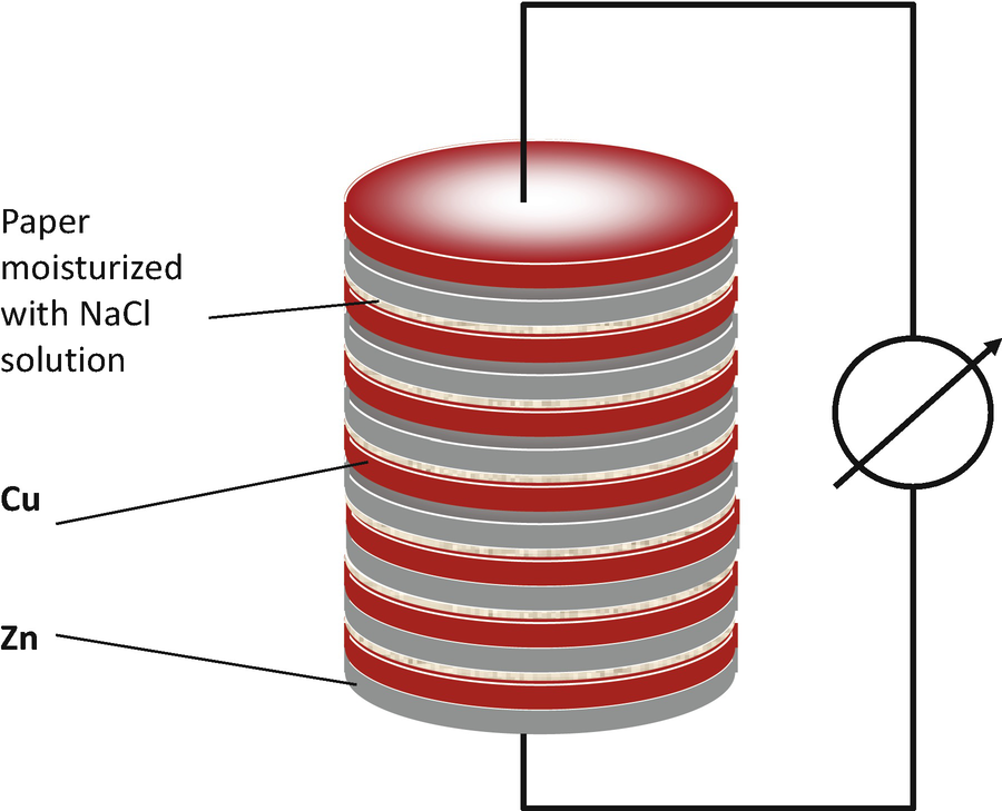 Fig 1 Model and schematic representation of the Volta battery The Volta - photo 3