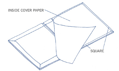 The square and inside cover paper Most modern books are made by gluing a - photo 7