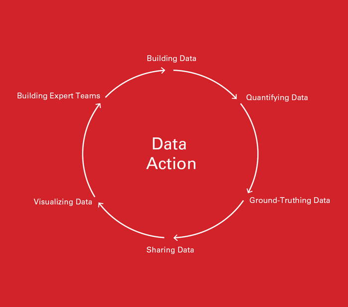 01 Incorporating collaborative planning practices with data analytics sets - photo 3