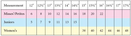 Taking Accurate Measurements Youll need to take five width measurements and - photo 12