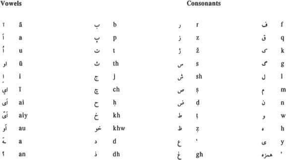 For Sanskrit and Hindi words the method of transliteration used for Monier - photo 3