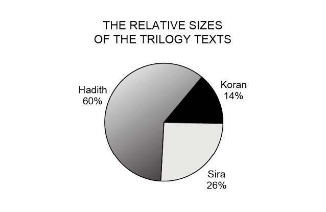 All of the foundations of Islamic doctrine are found in the Trilogy Once you - photo 3