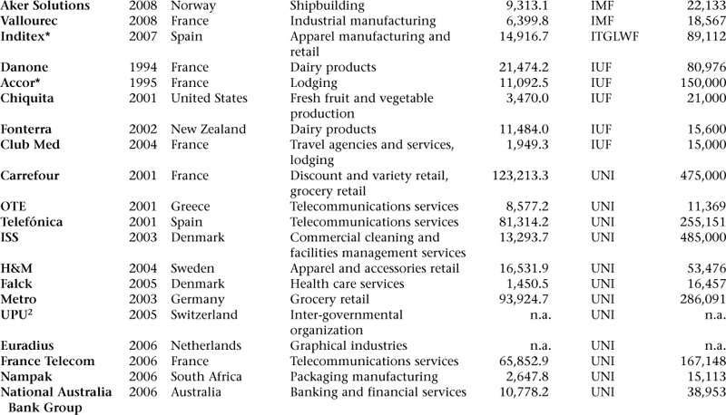 Notes 1 Formerly RAG 2 Universal Postal Union UPU is an UN agency 3 - photo 3