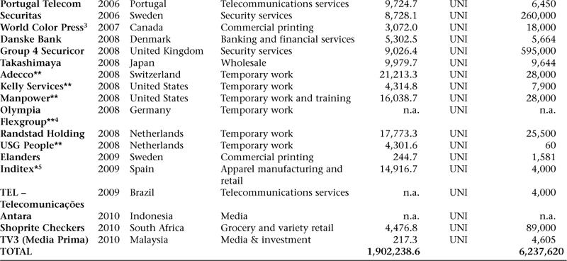 Notes 1 Formerly RAG 2 Universal Postal Union UPU is an UN agency 3 - photo 4