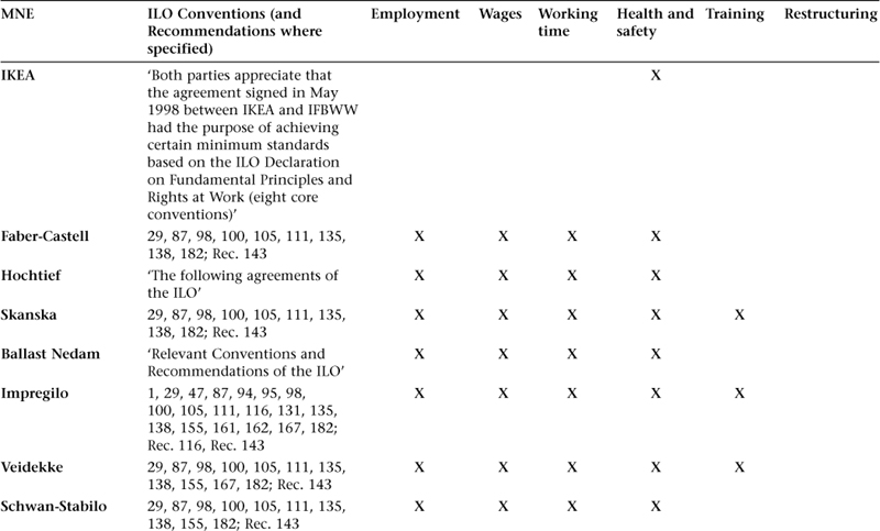 Shaping Global Industrial Relations The Impact of International Framework Agreements Advances in Labour Studies - photo 5